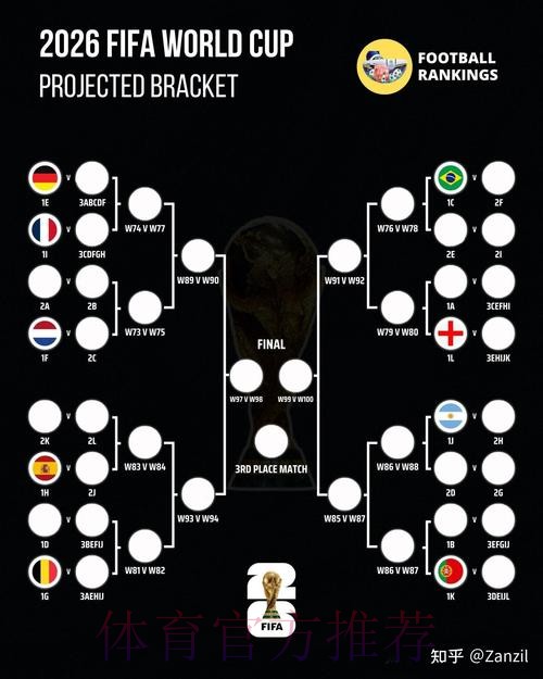 世界杯葡萄牙贝林厄姆赛事预测完整指南 世界杯葡萄牙贝林厄姆赛事预测完整指南