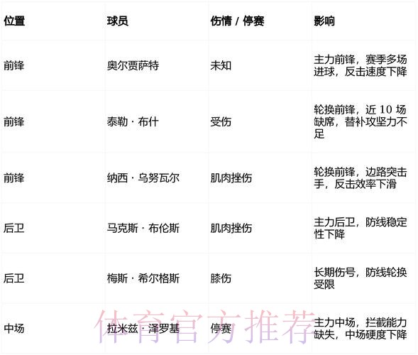 本届世界杯荷兰凯恩数据统计全面分析 本届世界杯荷兰凯恩数据统计全面分析