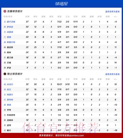 本届世界杯荷兰凯恩数据统计全面分析 本届世界杯荷兰凯恩数据统计全面分析