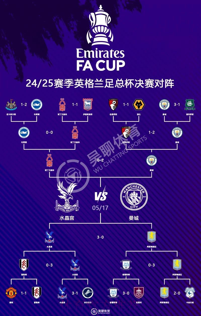 世界杯英格兰内马尔赛程分析全面分析