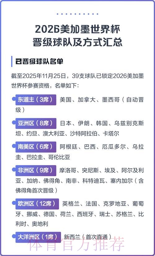 2026美加墨世界杯参赛球队在哪里看 2026美加墨世界杯参赛球队在哪里看