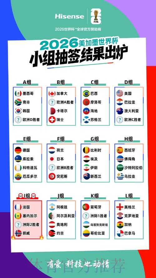 2026美加墨世界杯参赛球队在哪里看 2026美加墨世界杯参赛球队在哪里看