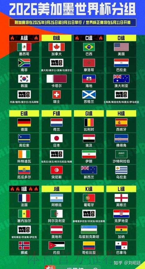 2026美加墨世界杯排名准不准 2026美加墨世界杯排名准不准