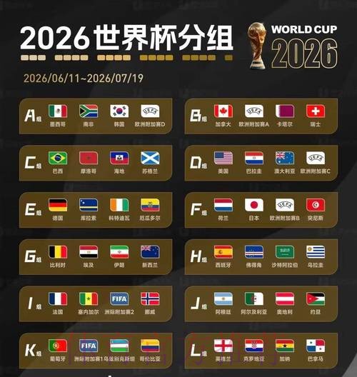 2026美加墨世界杯预测分析入口