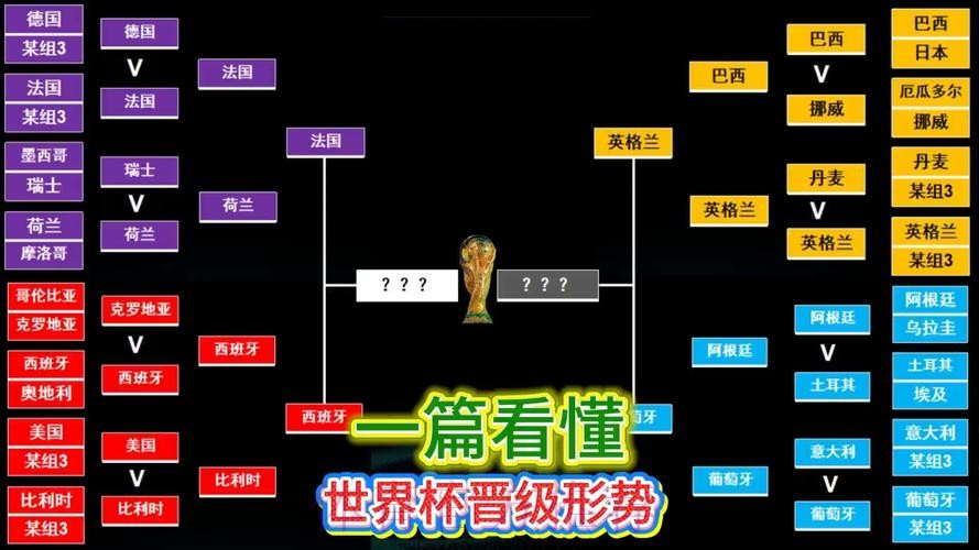 世界杯参赛球队方法