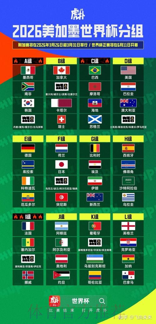 2026美加墨世界杯积分榜一览