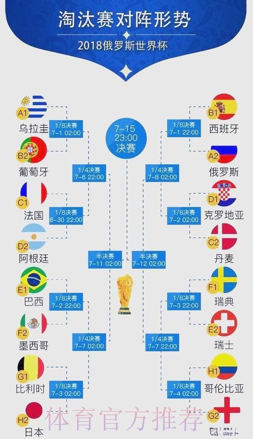 世界杯比赛结果哪里看