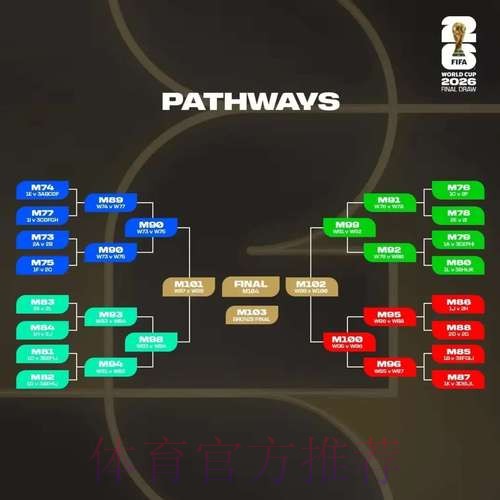2026世界杯盘口分析完整版 2026世界杯盘口分析完整版